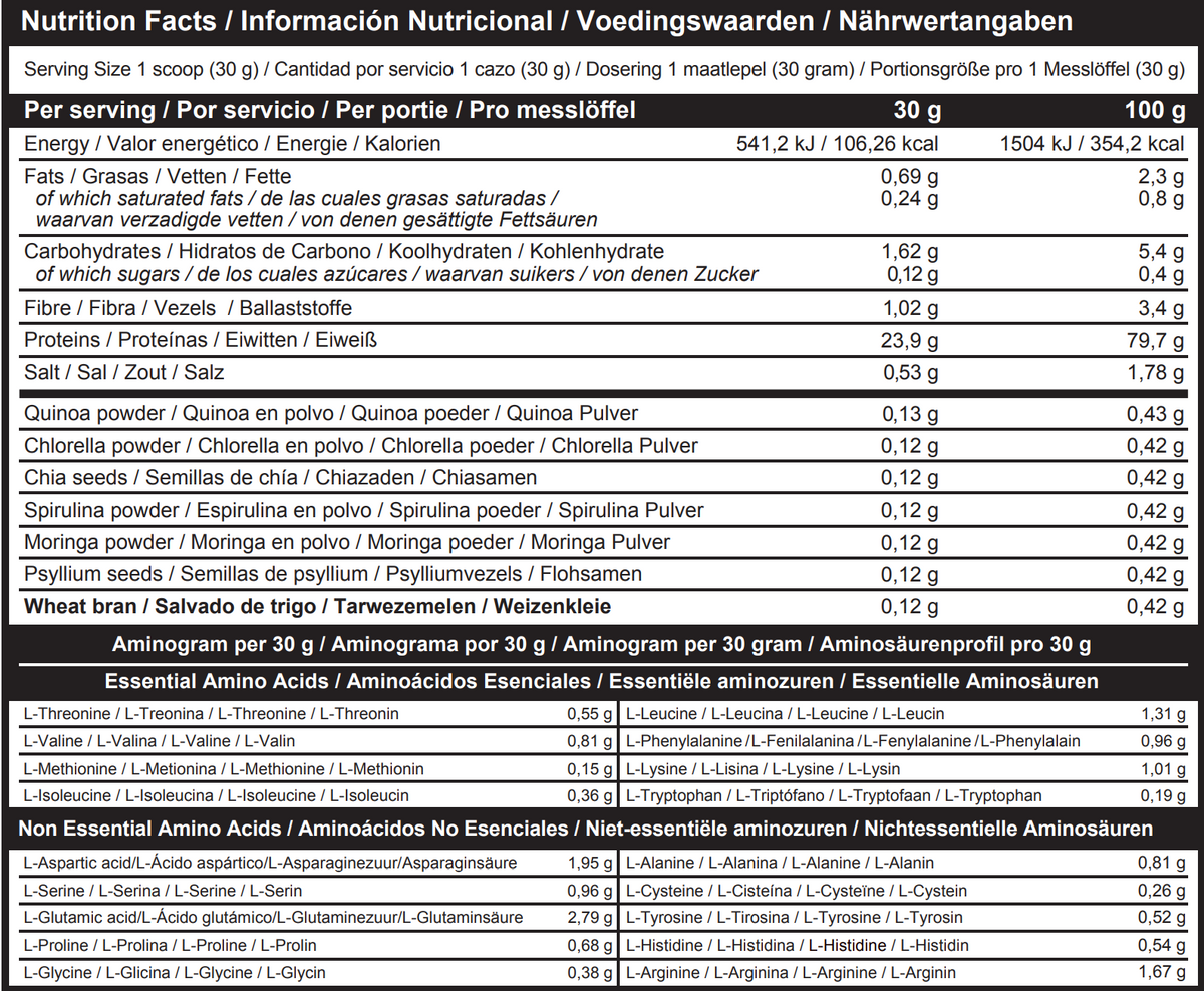 Ingrediënten en samenstelling