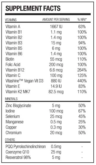 Ingrediënten en samenstelling