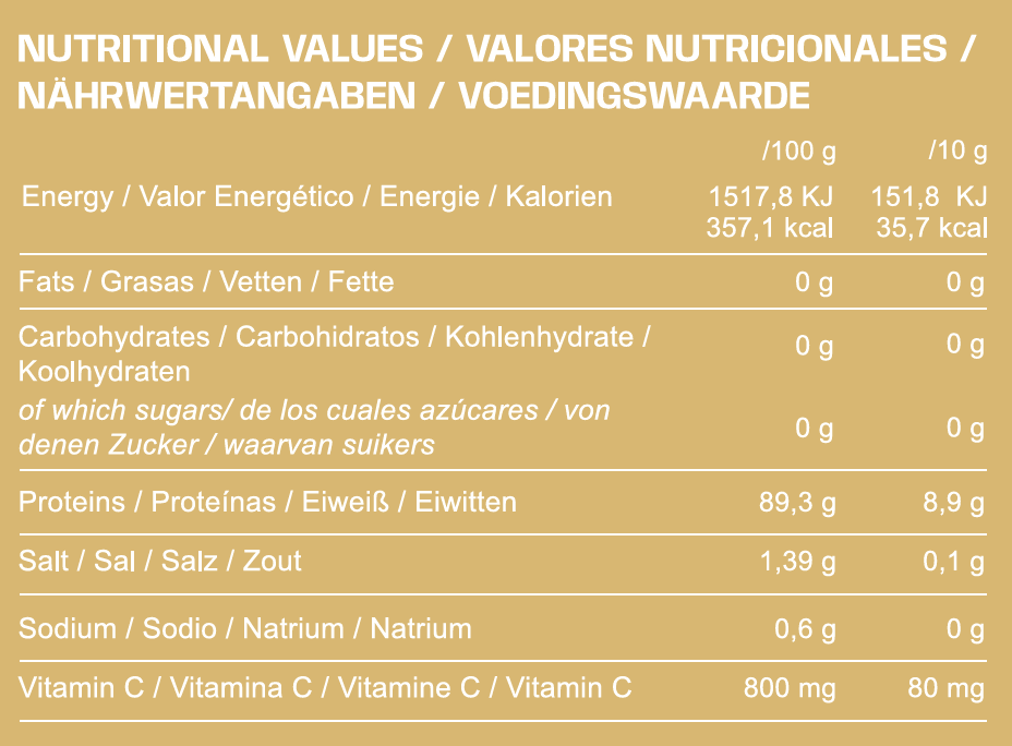 Ingredientes y composición