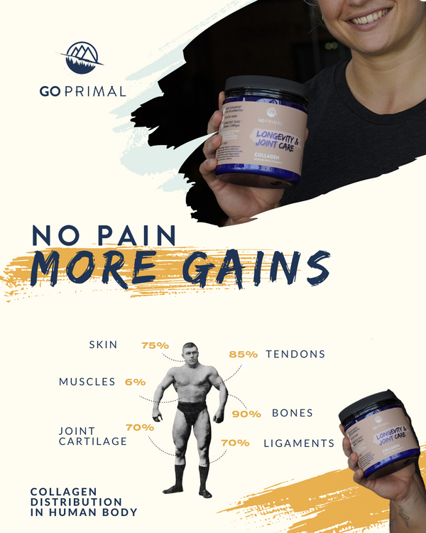 Collagen Peptides: No Pain, More gains.
