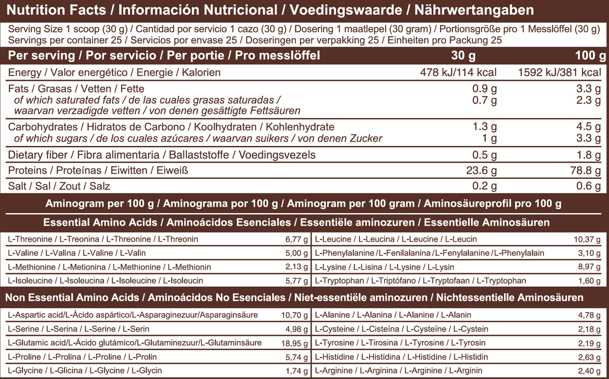 Ingredienti e composizione